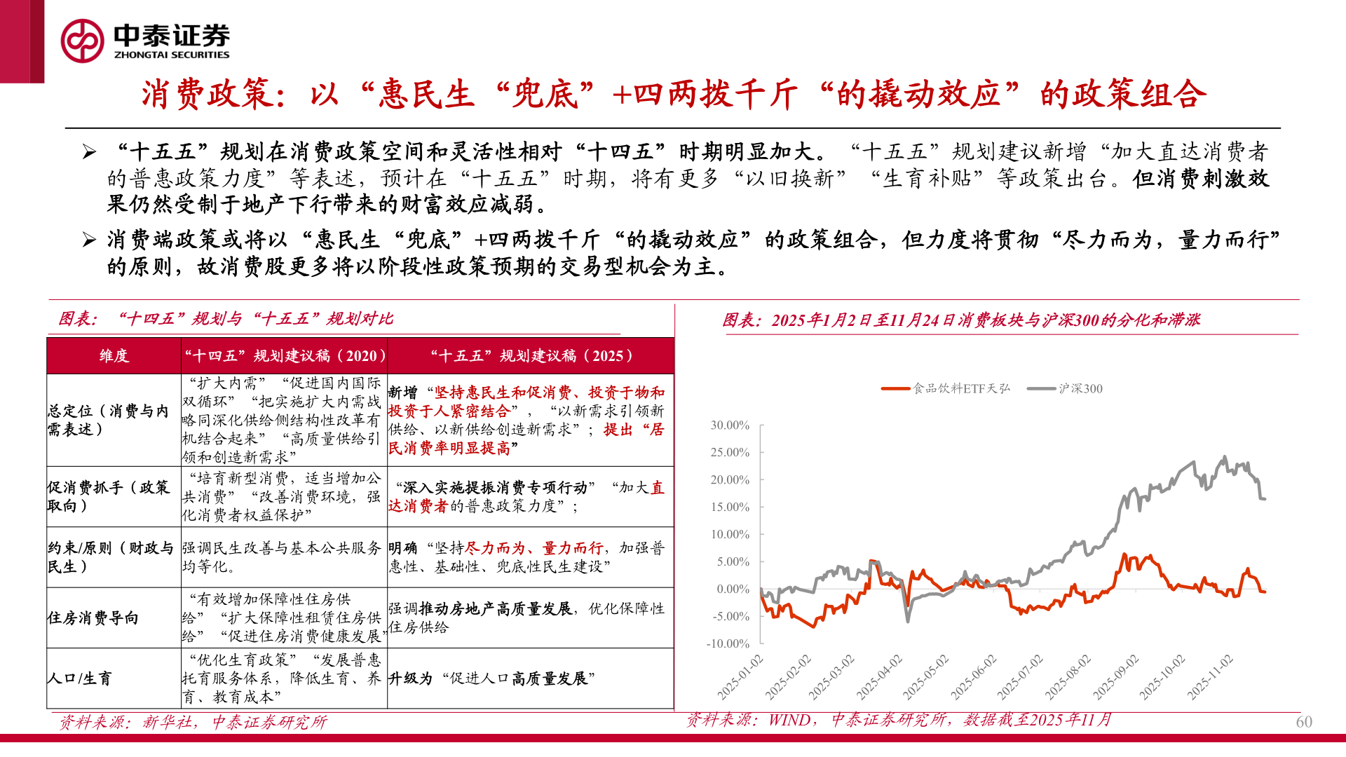 想关注一下消费政策：以“惠民生“兜底”+四两拨千斤“的撬动效应”的政策组合