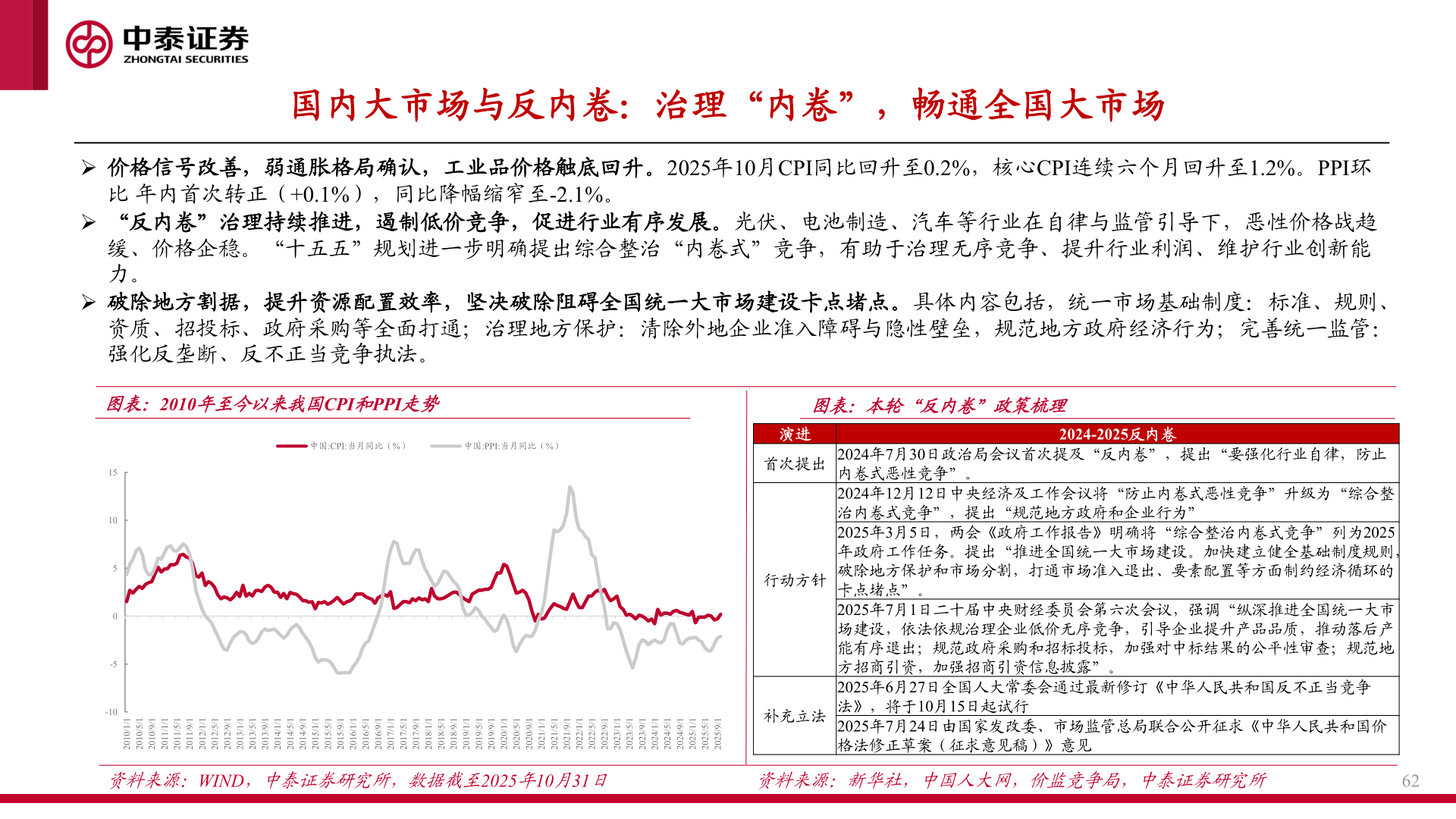 如何了解国内大市场与反内卷：治理“内卷”，畅通全国大市场