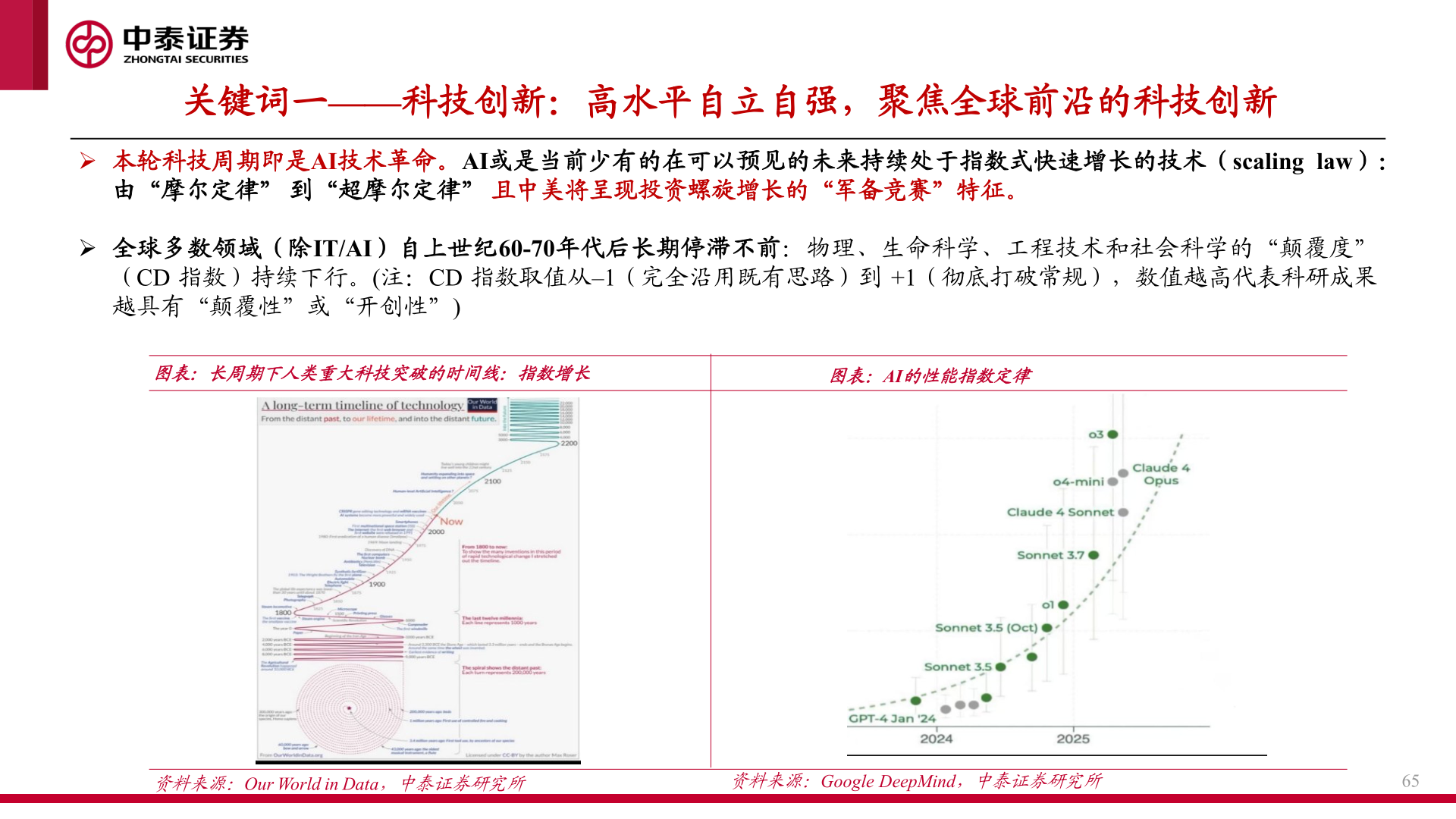 谁知道关键词一——科技创新：高水平自立自强，聚焦全球前沿的科技创新