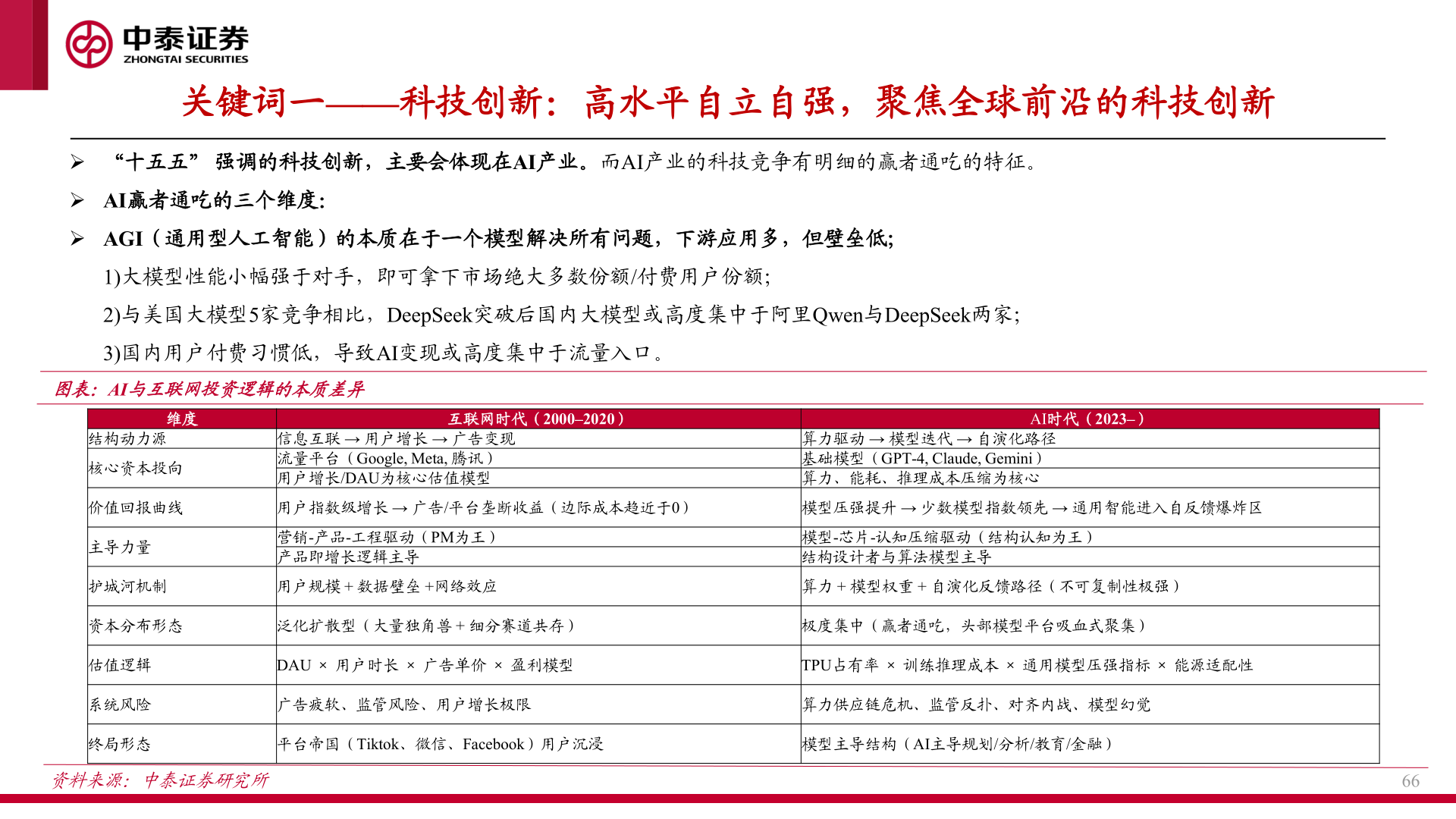 想问下各位网友关键词一——科技创新：高水平自立自强，聚焦全球前沿的科技创新