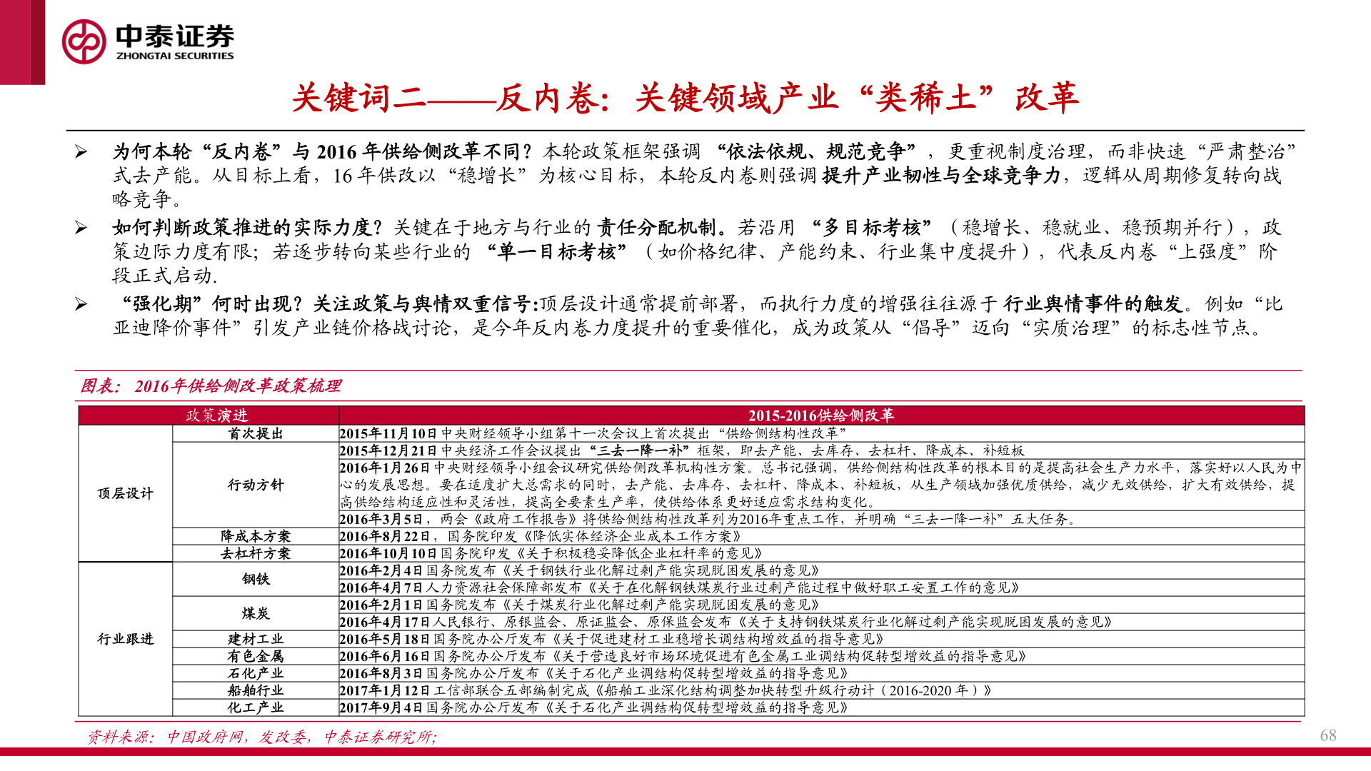你知道关键词二——反内卷：关键领域产业“类稀土”改革