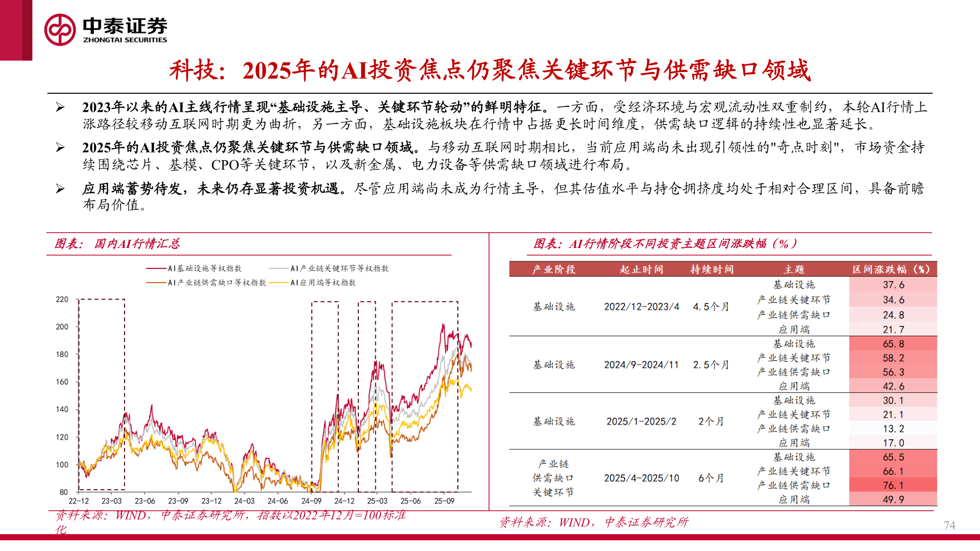 谁能回答科技：2025年的AI投资焦点仍聚焦关键环节与供需缺口领域