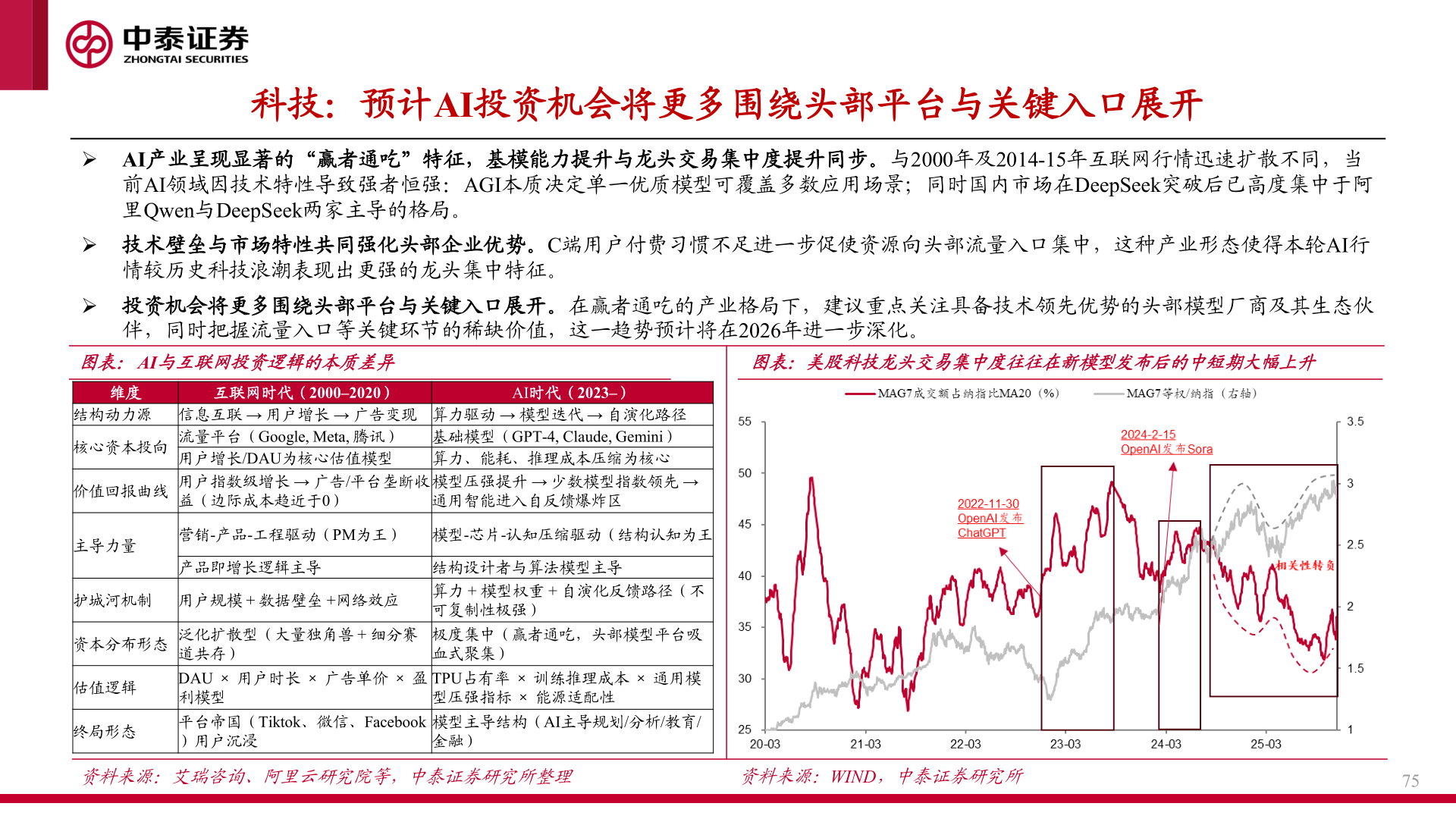 想关注一下科技：预计AI投资机会将更多围绕头部平台与关键入口展开