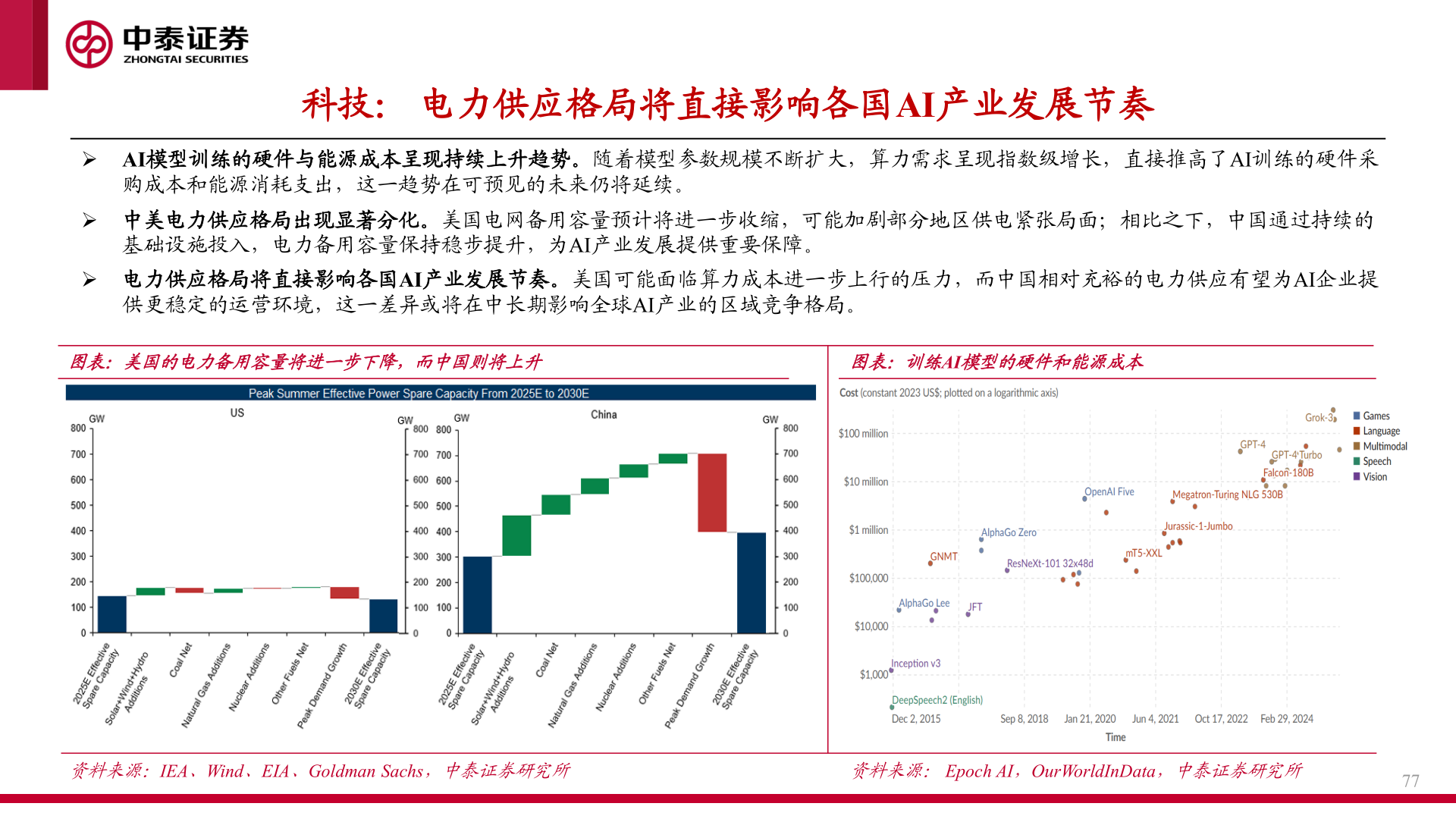 一起讨论下科技： 电力供应格局将直接影响各国AI产业发展节奏
