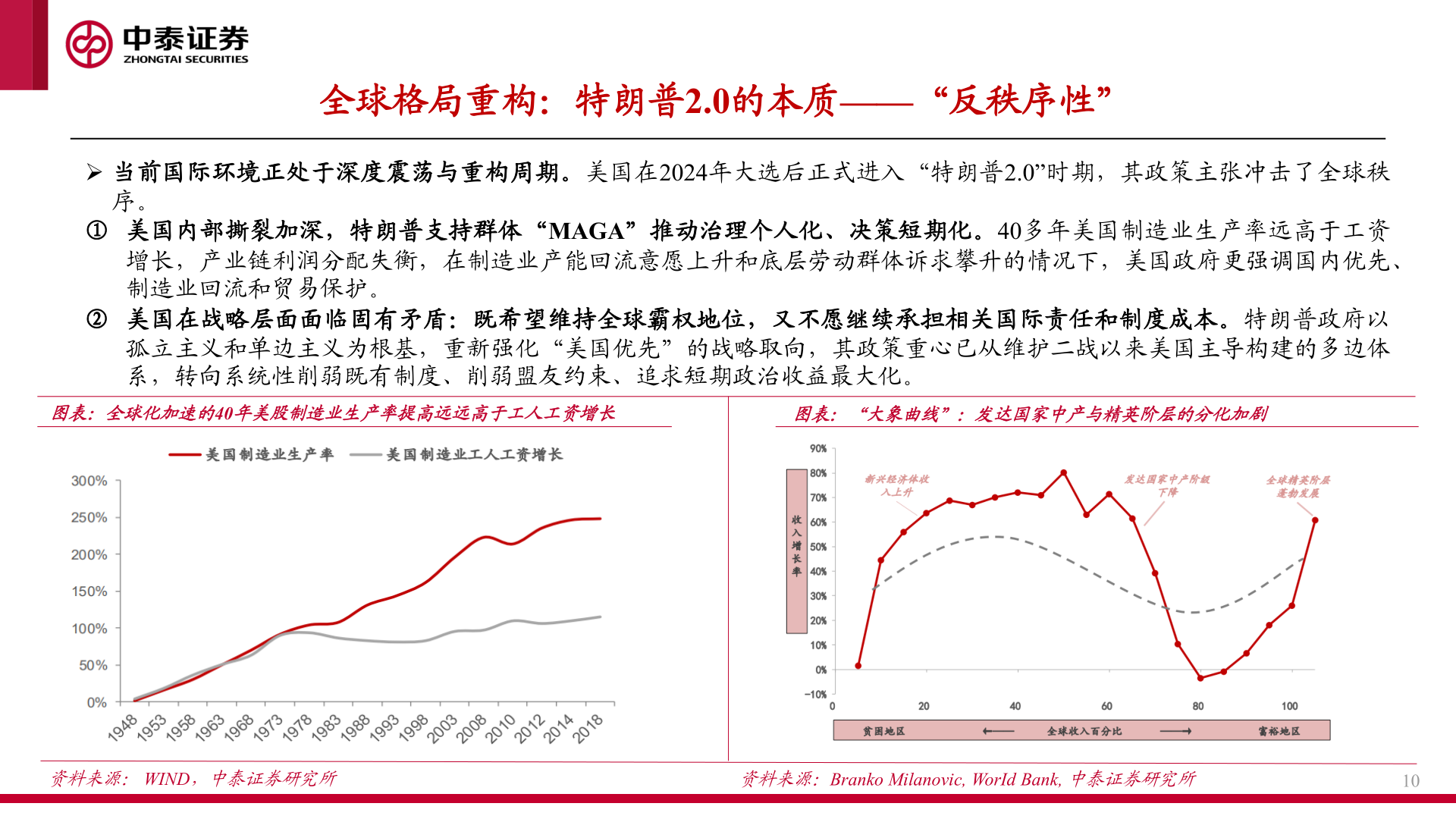 咨询大家全球格局重构：特朗普2.0的本质——“反秩序性”
