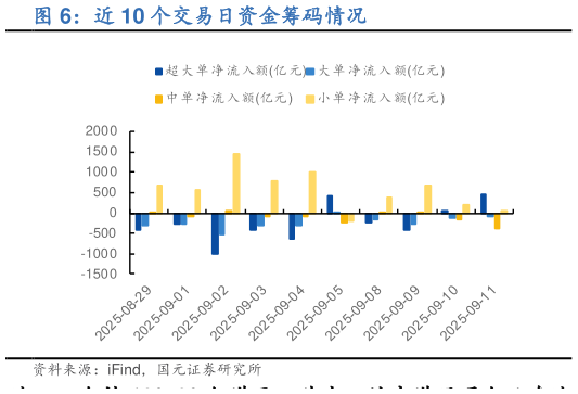 我想了解一下近 10 个交易日资金筹码情况