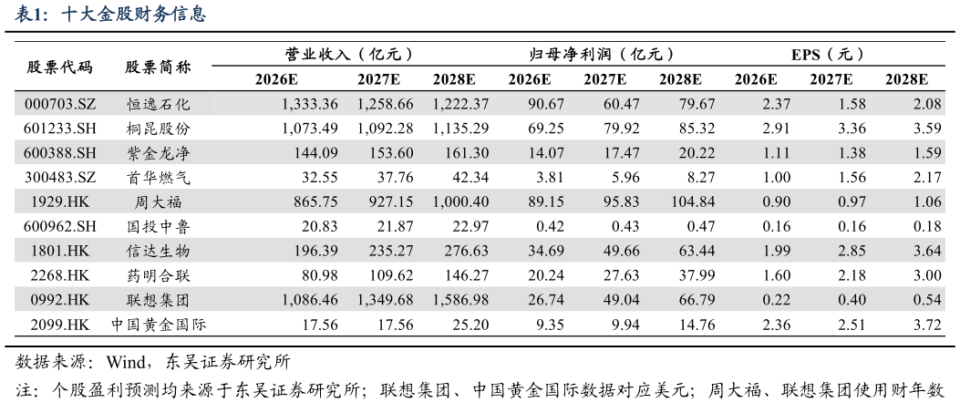 咨询下各位十大金股财务信息