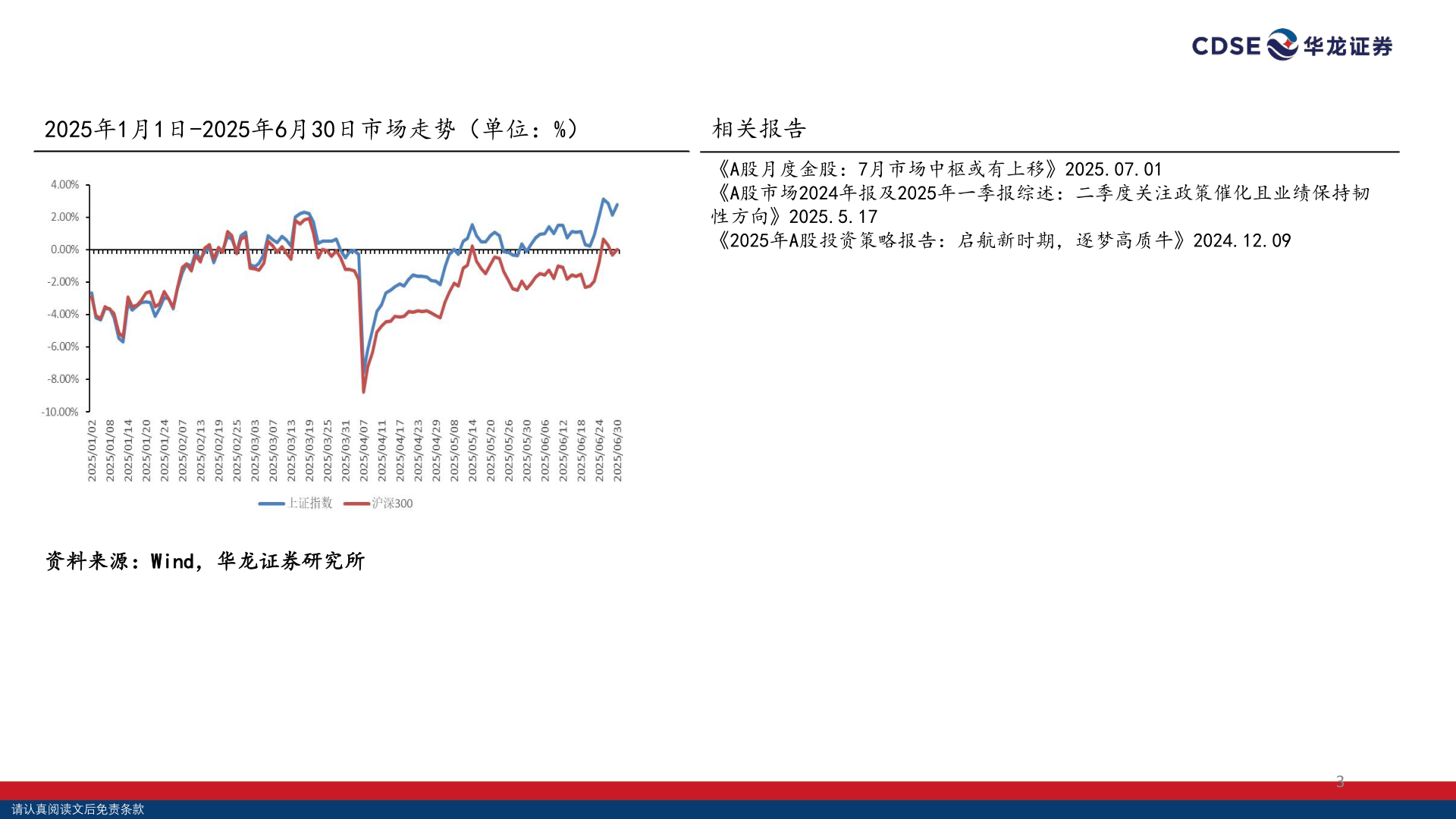你知道2025年1月1日-2025年6月30日市场走势（单位：%）