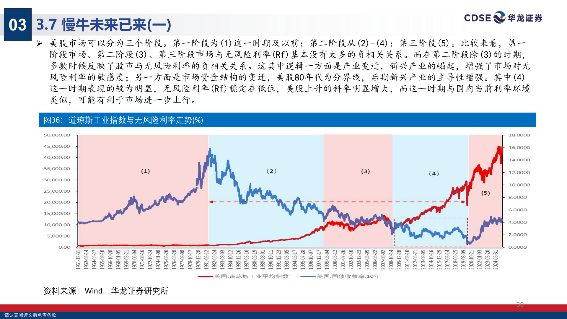 我想了解一下03