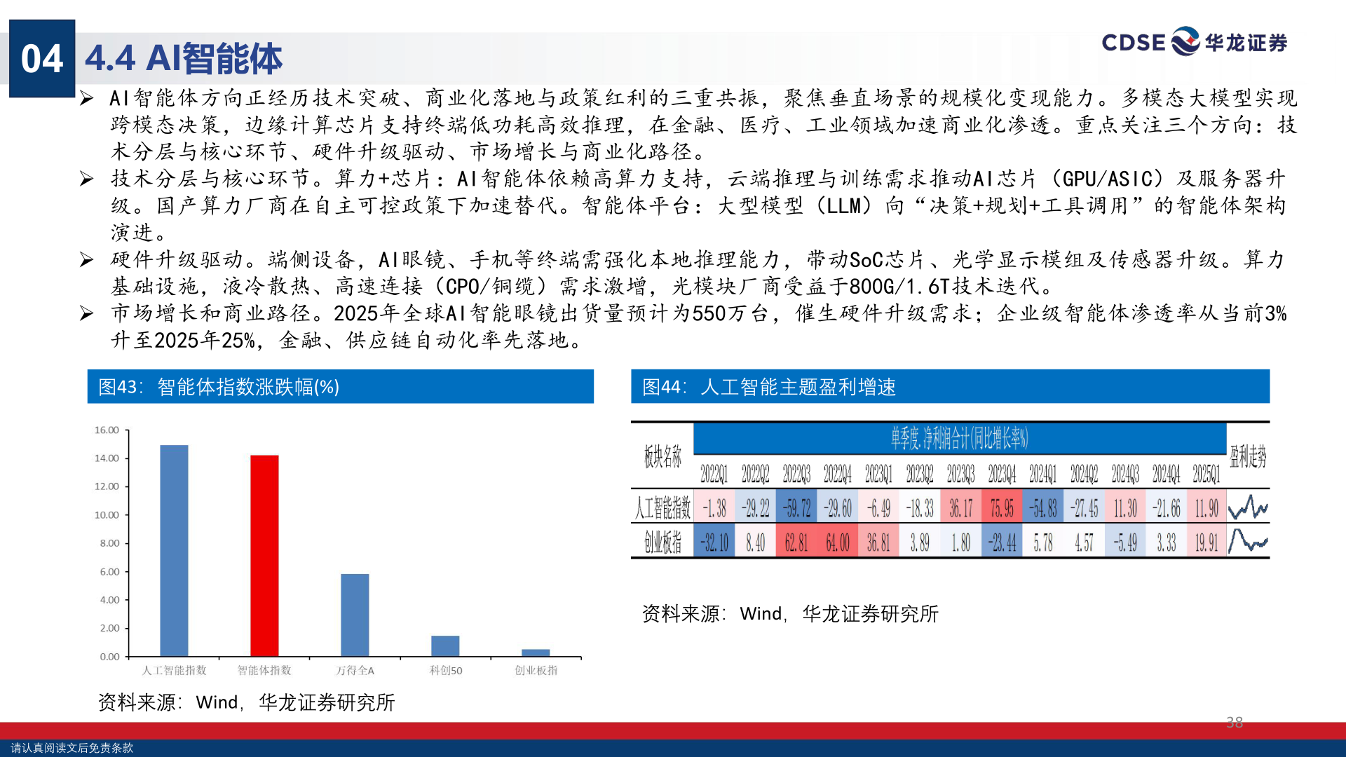 我想了解一下04