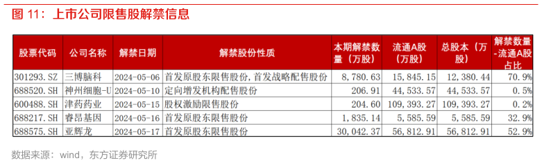 如何了解上市公司限售股解禁信息?