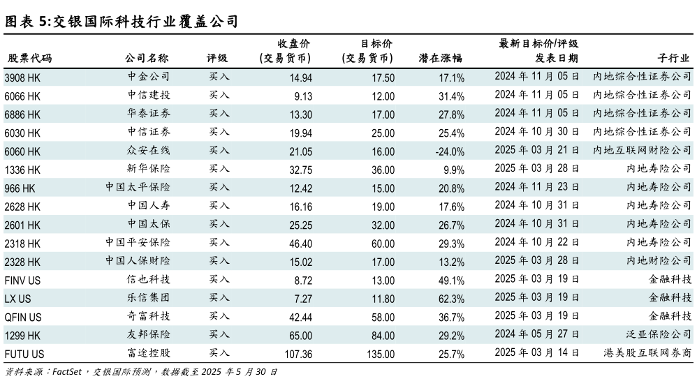 怎样理解交银国际科技行业覆盖公司