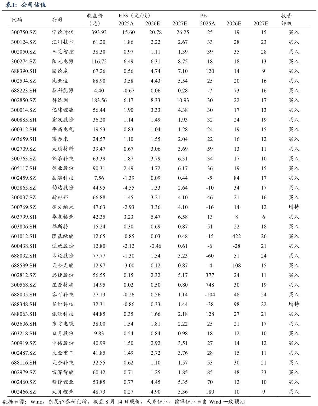 各位网友请教一下公司估值
