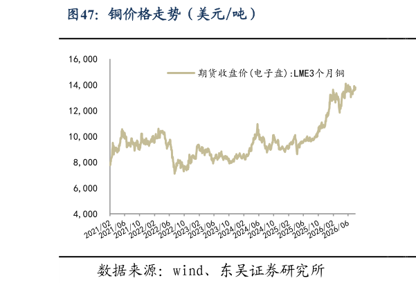 想问下各位网友铜价格走势（美元吨）
