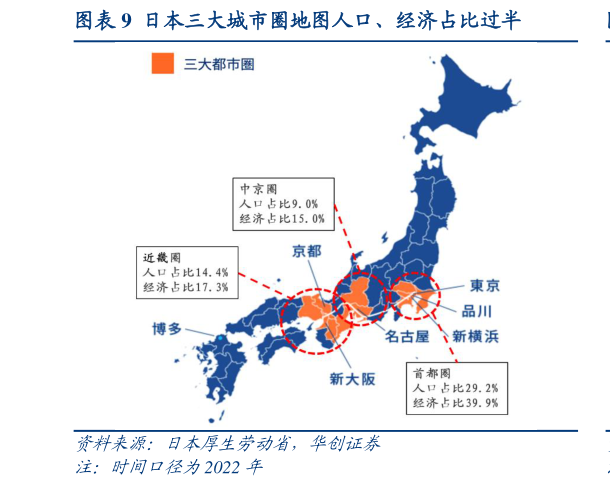 如何解释日本三大城市圈地图人口、经济占比过半