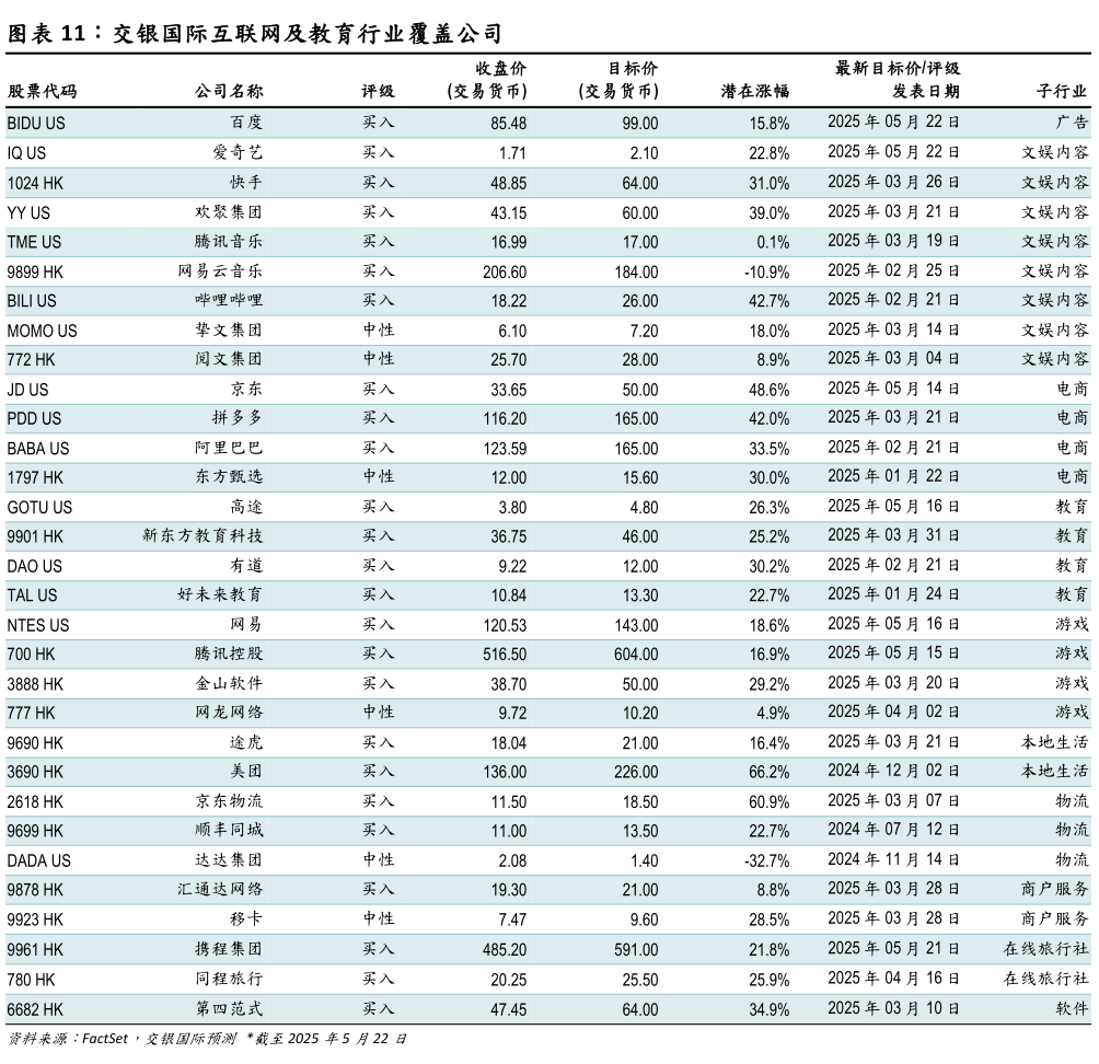 各位网友请教一下交银国际互联网及教育行业覆盖公司