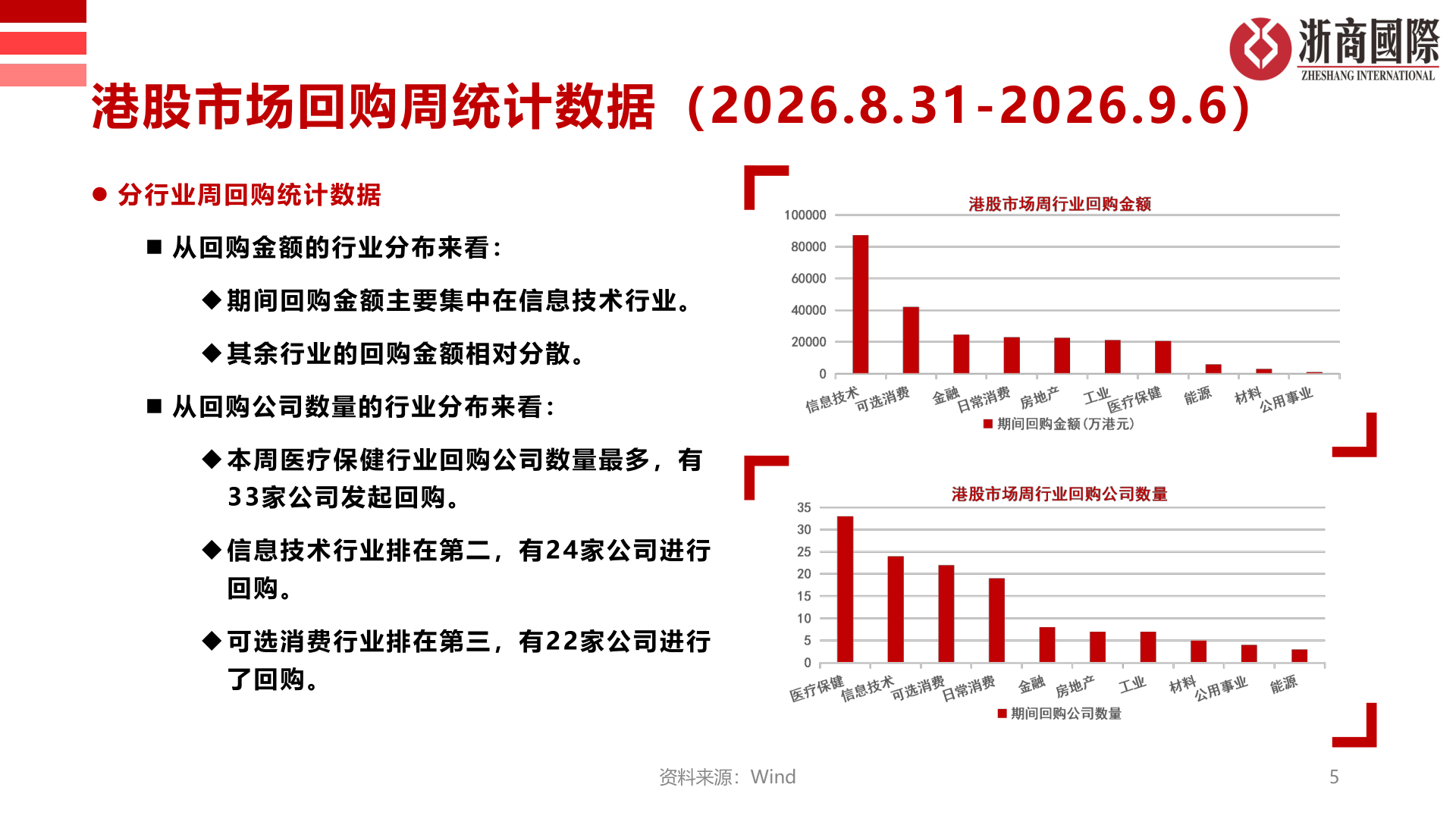谁知道港股市场回购周统计数据（2026.8.31-2026.9.6）