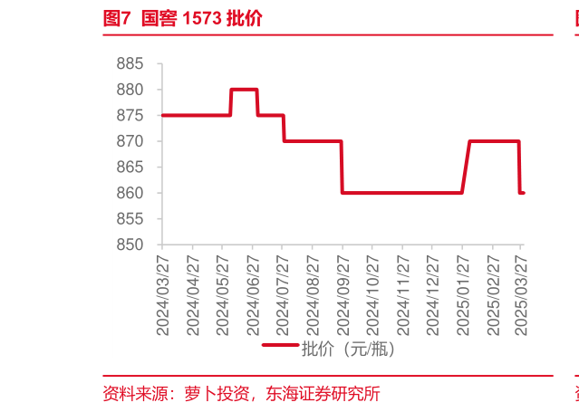 怎样理解国窖 1573 批价