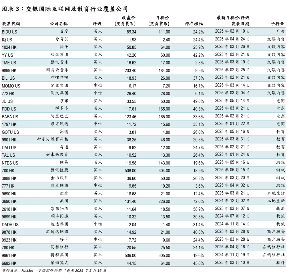 请问一下交银国际互联网及教育行业覆盖公司?