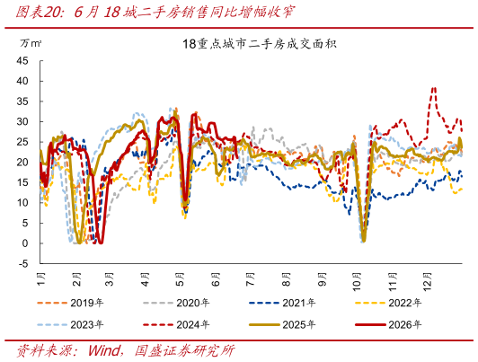 咨询大家6月18城二手房销售同比增幅收窄