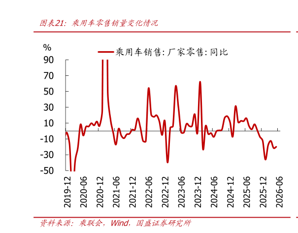 如何了解乘用车零售销量变化情况