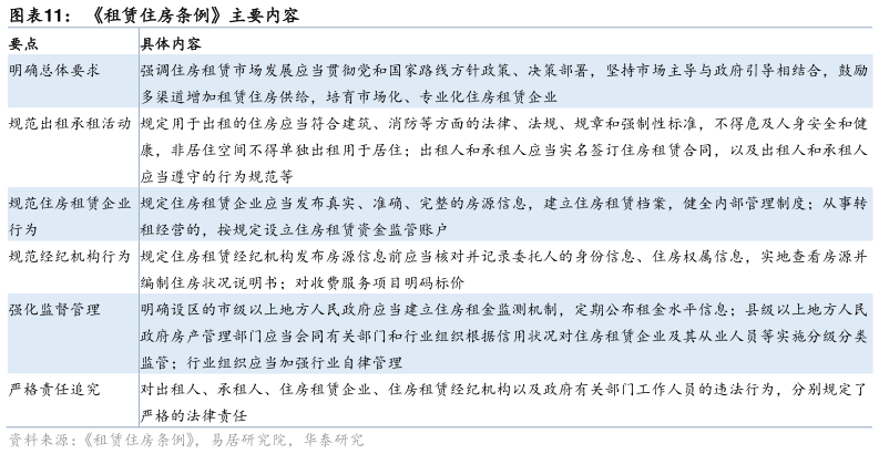 如何看待租赁住房条例主要内容
