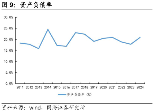 如何解释资产负债率