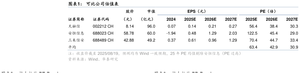 怎样理解可比公司估值表
