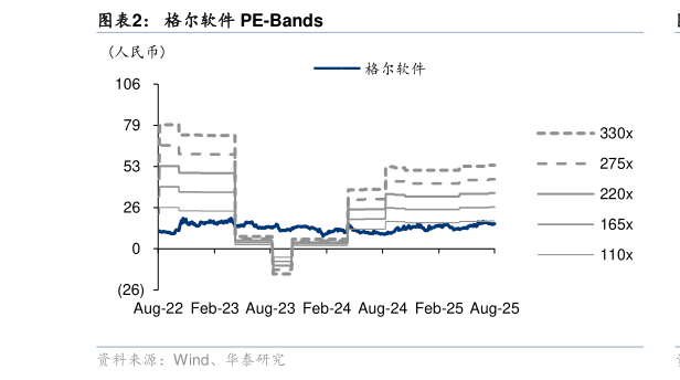 谁能回答格尔软件 PE-Bands