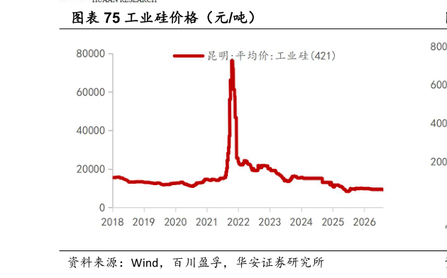 一起讨论下工业硅价格（元吨）