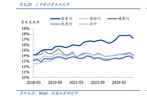 想关注一下上市银行资本充足率