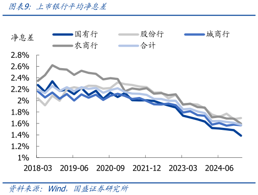 一起讨论下上市银行平均净息差