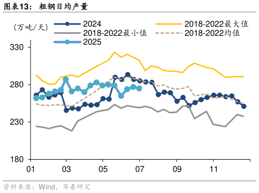 如何才能粗钢日均产量