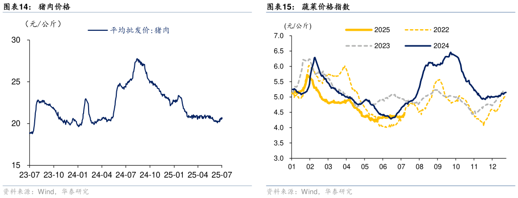 一起讨论下猪肉价格