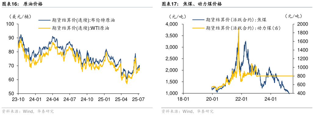 如何解释原油价格
