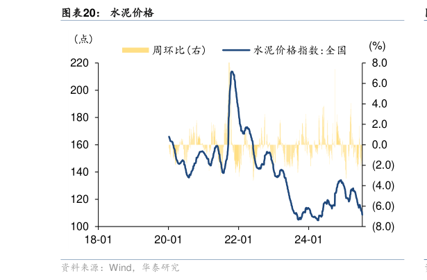 请问一下水泥价格