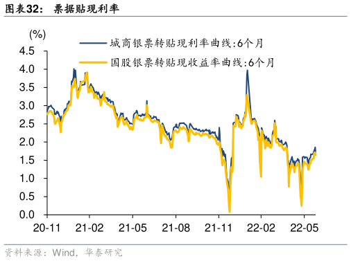 我想了解一下票据贴现利率