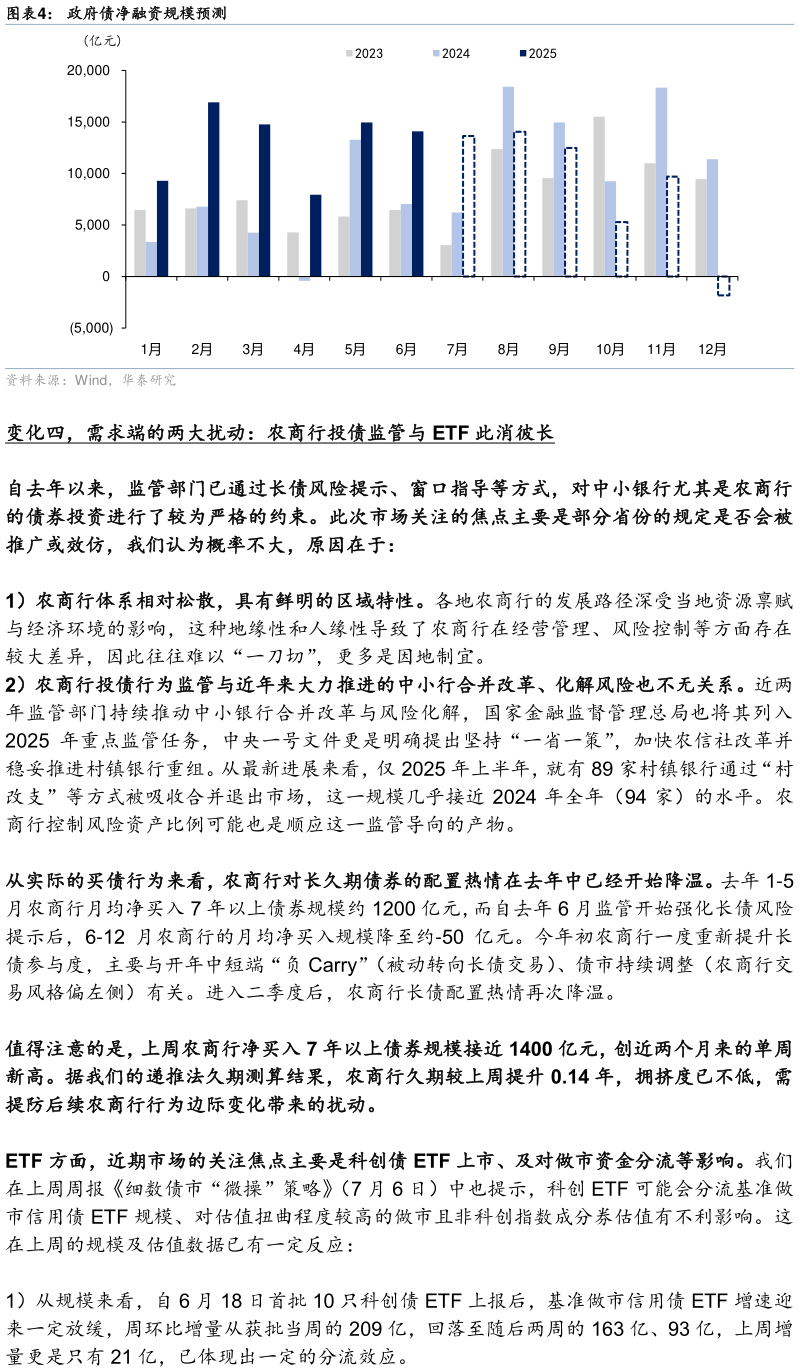 怎样理解政府债净融资规模预测