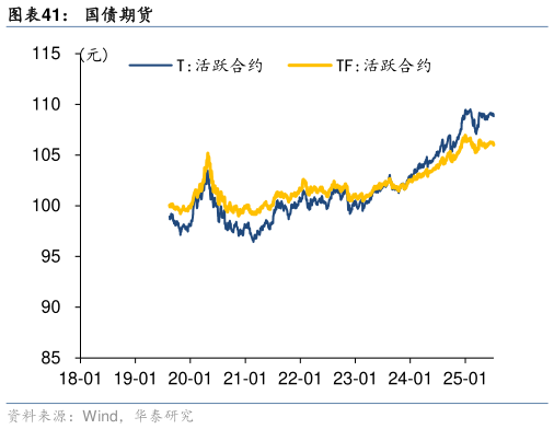 咨询下各位国债期货