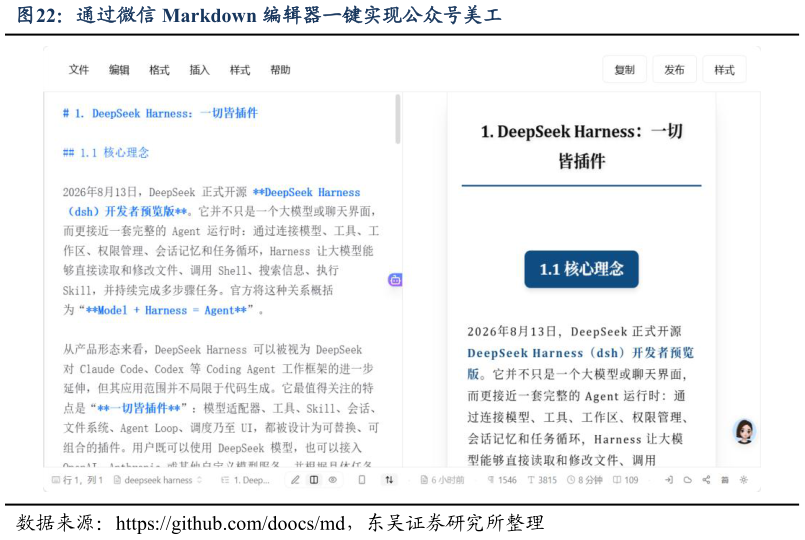 怎样理解通过微信 Markdown 编辑器一键实现公众号美工