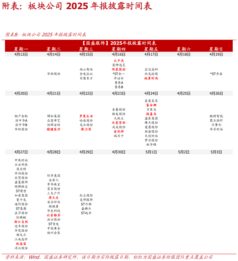 如何看待附表：板块公司 2025 年报披露时间表 板块公司2025年报披露时间表