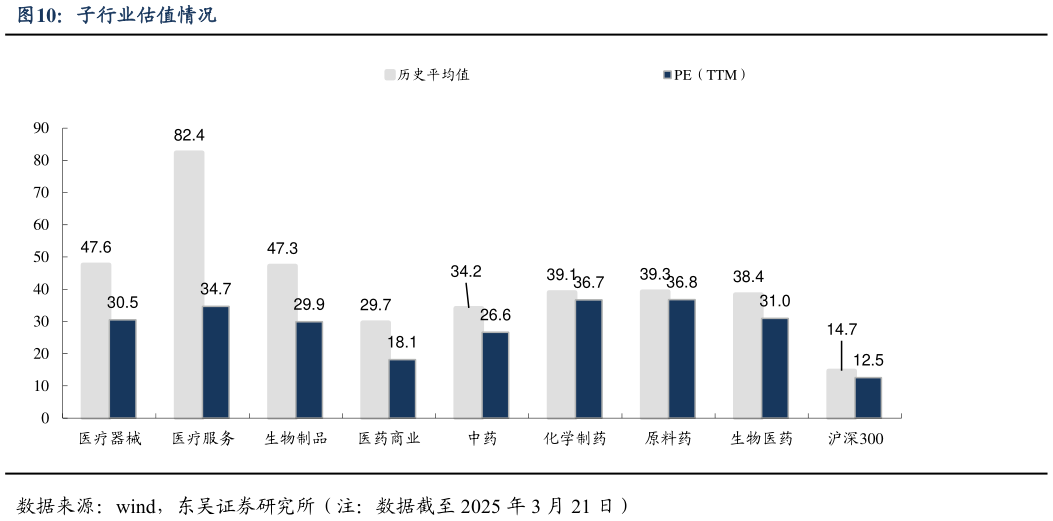 咨询大家子行业估值情况?