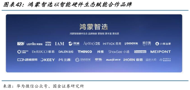 想问下各位网友鸿蒙智选以智能硬件生态赋能合作品牌?