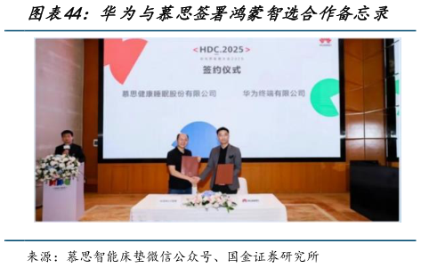 谁能回答华为与慕思签署鸿蒙智选合作备忘录?