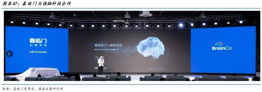谁能回答喜临门与强脑科技合作?