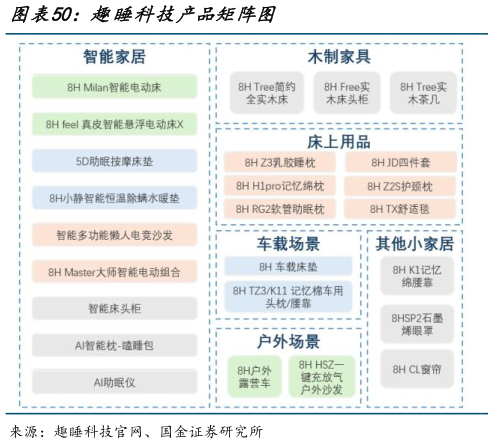 我想了解一下趣睡科技产品矩阵图?