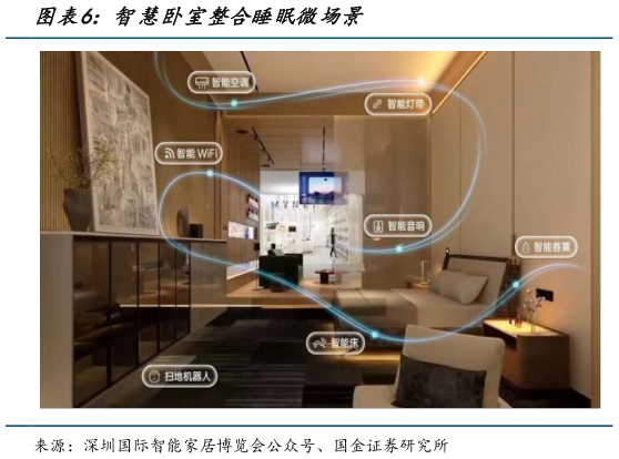 咨询大家智慧卧室整合睡眠微场景?