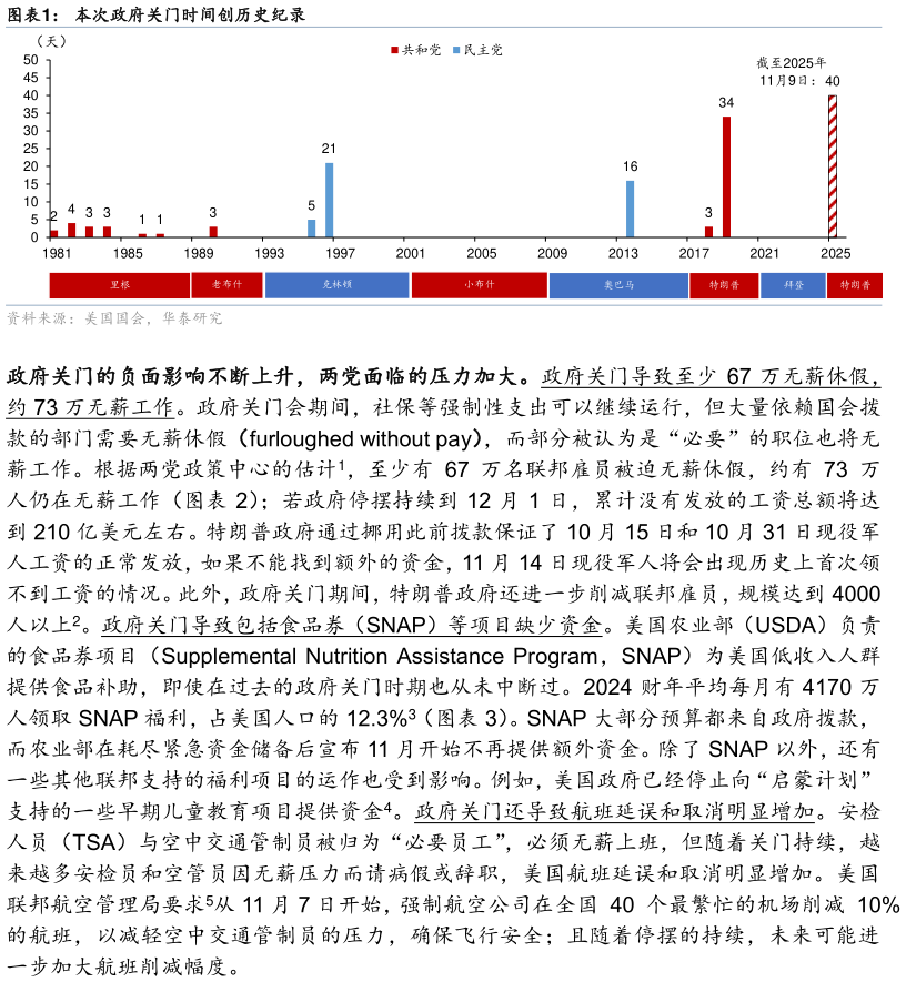 咨询大家本次政府关门时间创历史纪录?