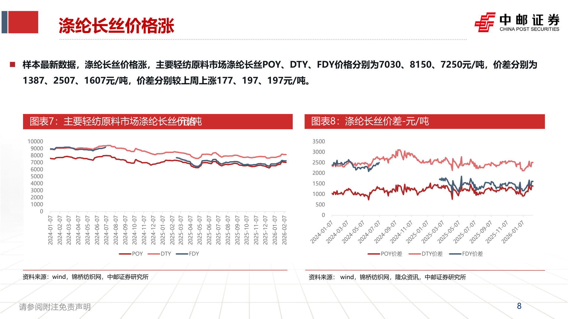 如何了解涤纶长丝价格涨