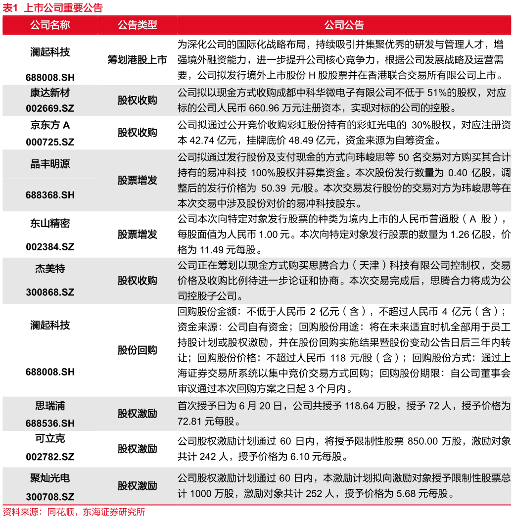 如何了解上市公司重要公告